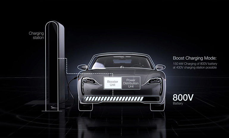 1682061428948291EA88.jpg 均胜电子800V高压平台架构充电升压器 官网使用.jpg